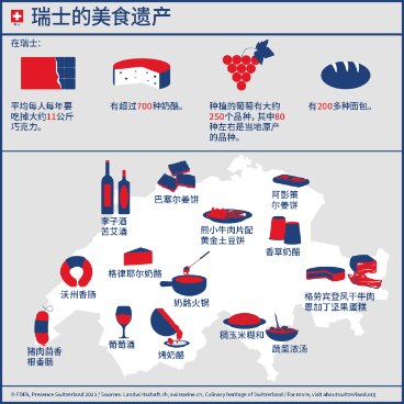 《瑞士的美食遗产》信息图：在瑞士地图上标注出的各地特色饮食，比如李子酒、蔬菜浓汤和香草奶酪。