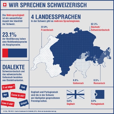Infografik zeigt wichtigste Merkmale der Sprachen in der Schweiz 