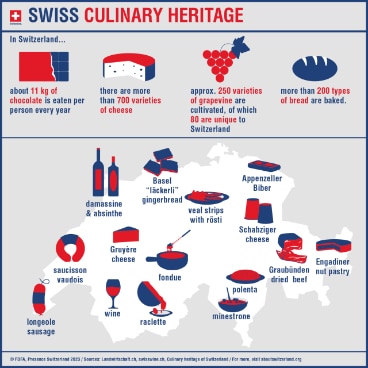 Infographic of Switzerland's culinary heritage: map of Switzerland showing specialities such as damassine, minestrone soup and Schabziger cheese