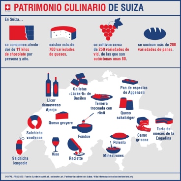 Gráfico informativo – El patrimonio culinario de Suiza: mapa de Suiza mostrando especialidades como el absintio damasceno, el minestrone o el queso schabziger