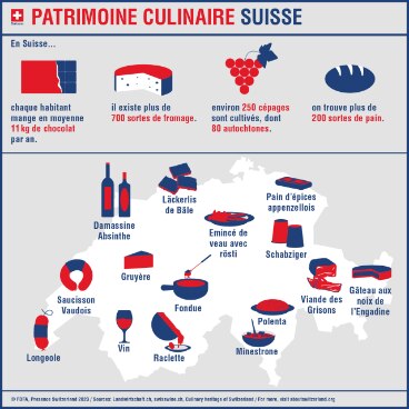 Infografik  Patrimoine culinaire suisse  Carte de Suisse illustrant l’origine de certaines spécialités régionales comme la Damassine, le minestrone et le Schabziger.