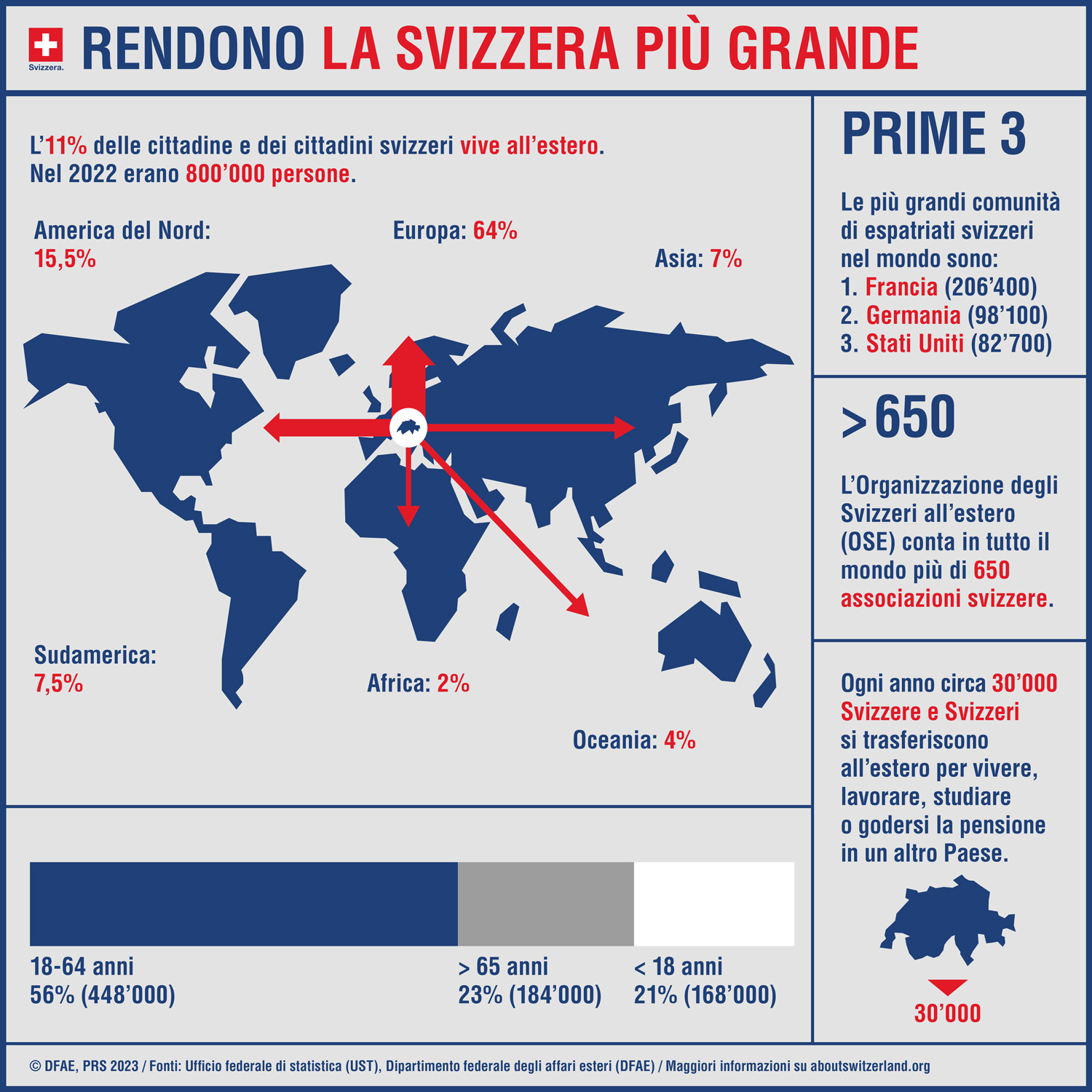 L’infografica mostra fatti e cifre sulle Svizzere e gli Svizzeri all’estero.
