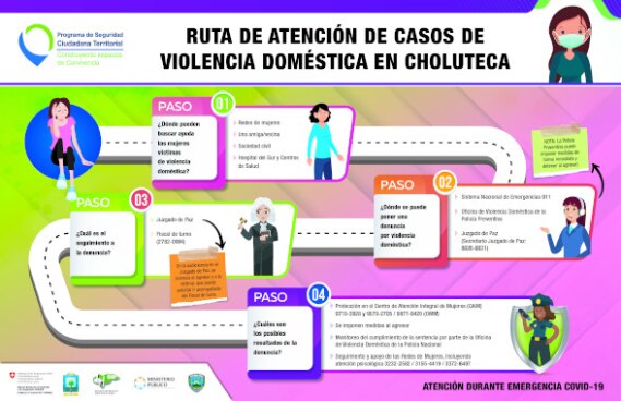 Ruta de atención en caso de violencia doméstica.