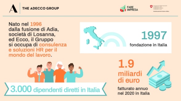 The Adecco Group