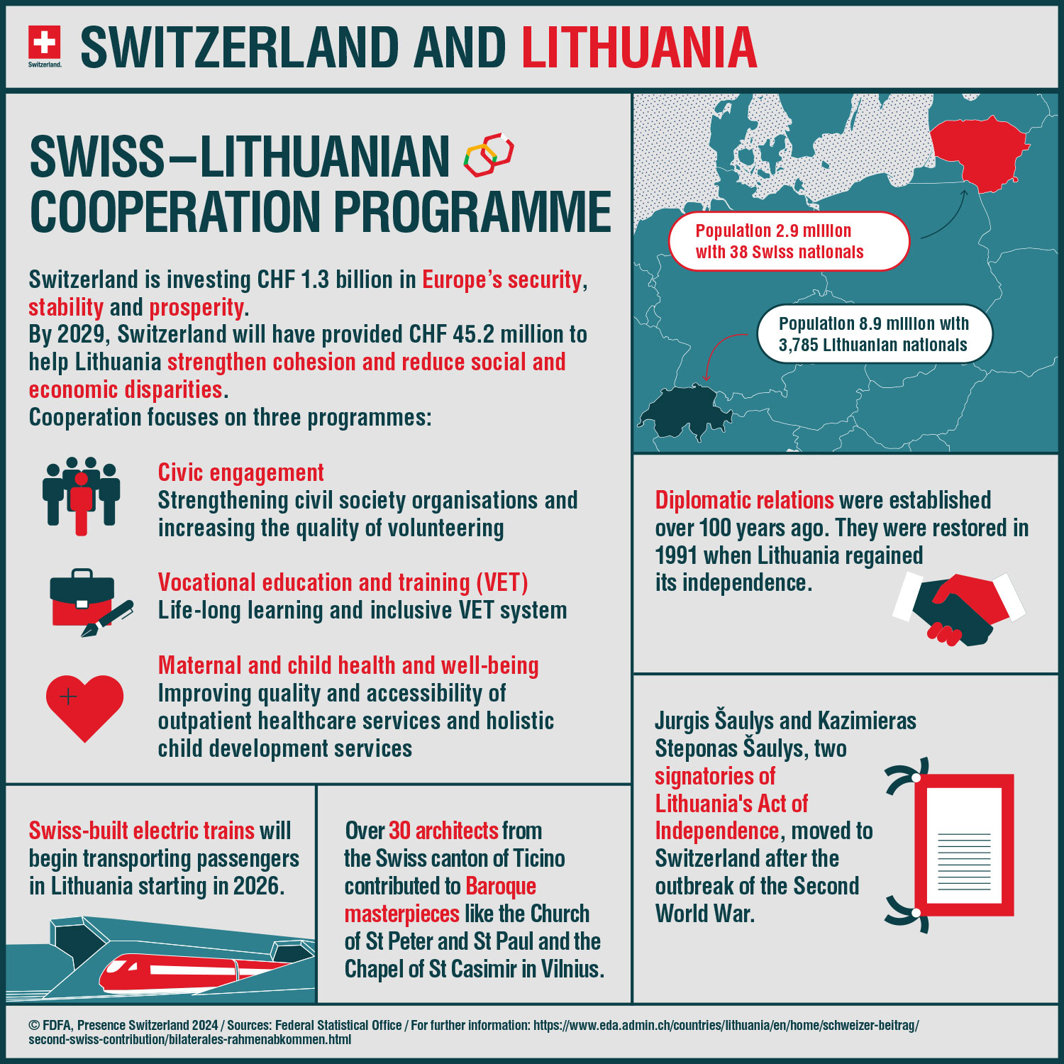 Switzerland and Lithuania