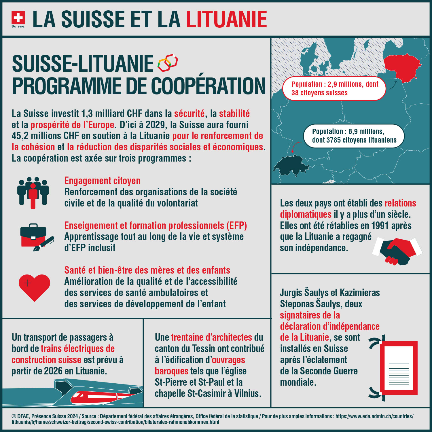 La Suisse et la Lituanie
