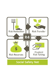  Logo de l’initiative R4, représentant de manière imagée la gestion des risques