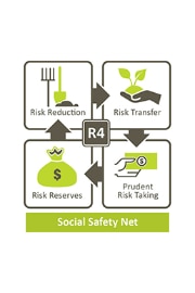 Logo of the R4 Initiative helping farmers manage climate risks.