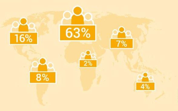 Proportion de Suisses de l'étranger selon le continent de résidence 2019