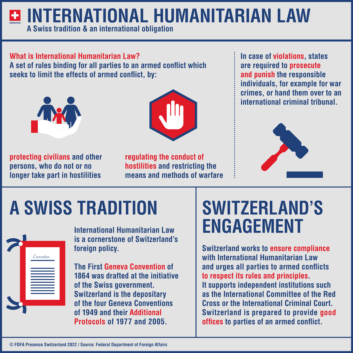 Infographic (with various symbols) on international humanitarian law