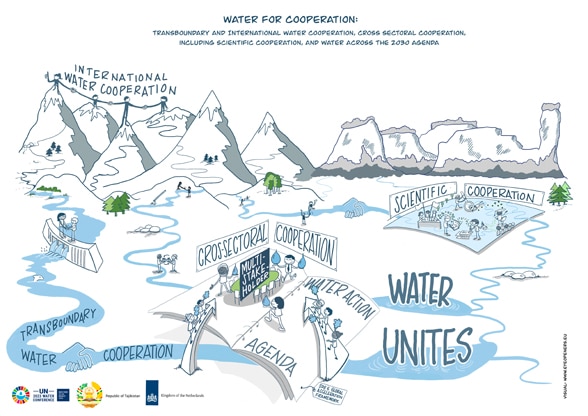 Dessin avec des montagnes et de l’eau avec pour titre l’eau pour la coopération.