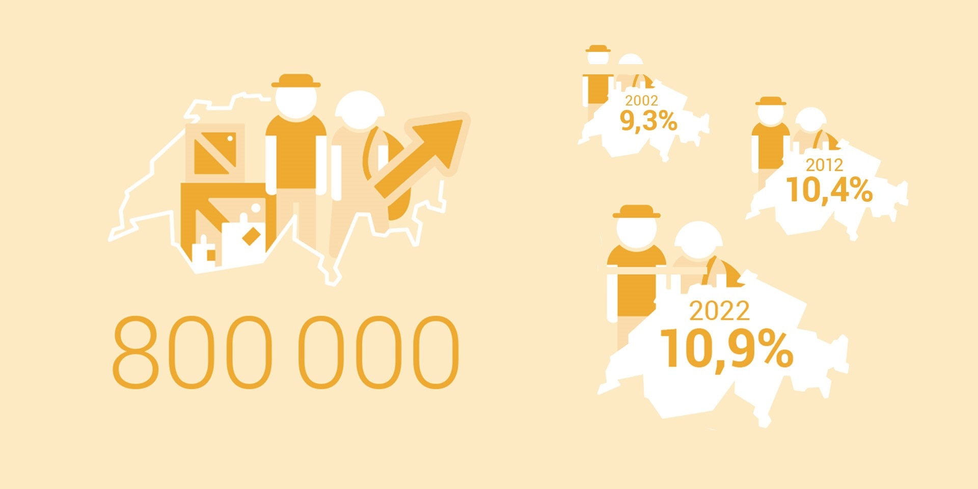  Das Bild zeigt mehrere Karten der Schweiz mit einer Beschriftung der Entwicklung der Zahlen zwischen 2002 und 2022.