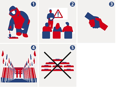 The five pillars of mine action: 1. Mine clearance, 2. Risk education, 3. Victim assistance, 4. Advocacy and 5. Stockpile destruction.