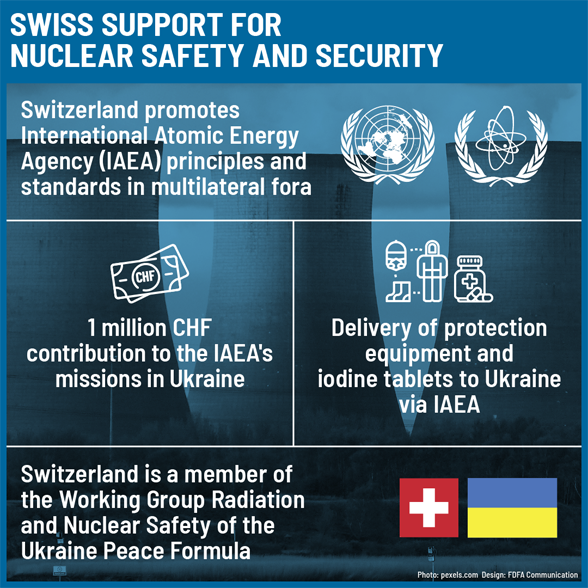Infographic showing an overview of Switzerland's commitment to nuclear security in Ukraine. 