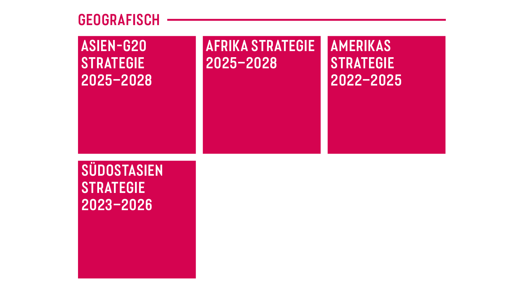 Grafik, die die geographischen Strategien darstellt.