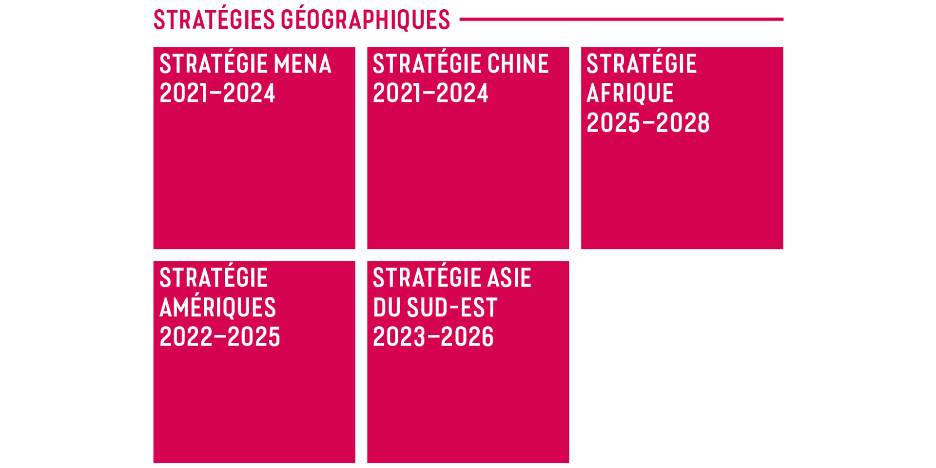 Graphique qui représente les stratégies géographiques.