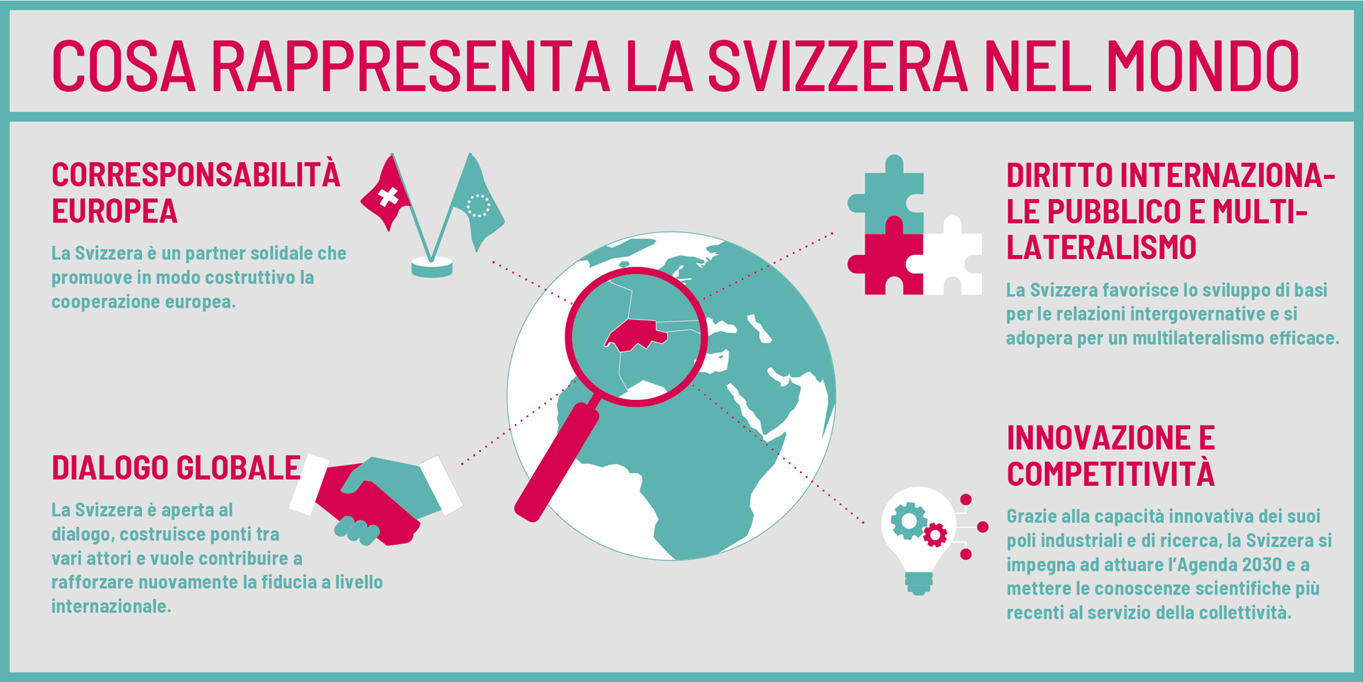 Grafica: Quali valori rappresenta la Svizzera nel mondo?